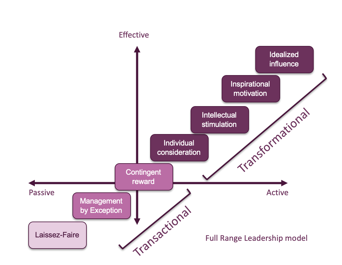 Leadership And Its Purpose | Xebia